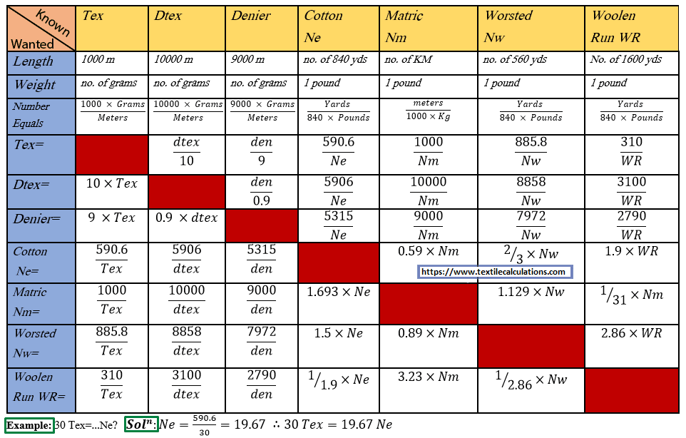 Yarn Count Conversion Calculation From One System To Another