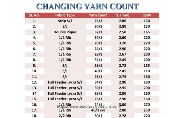 Yarn Gauge Conversion Chart