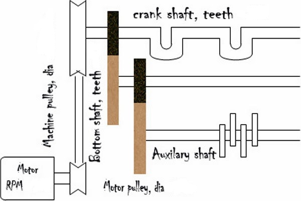 diagram of tappet loom